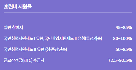 훈련비지원율