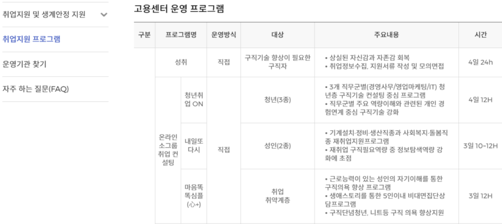 국민취업지원제도 2유형 취업지원 프로그램