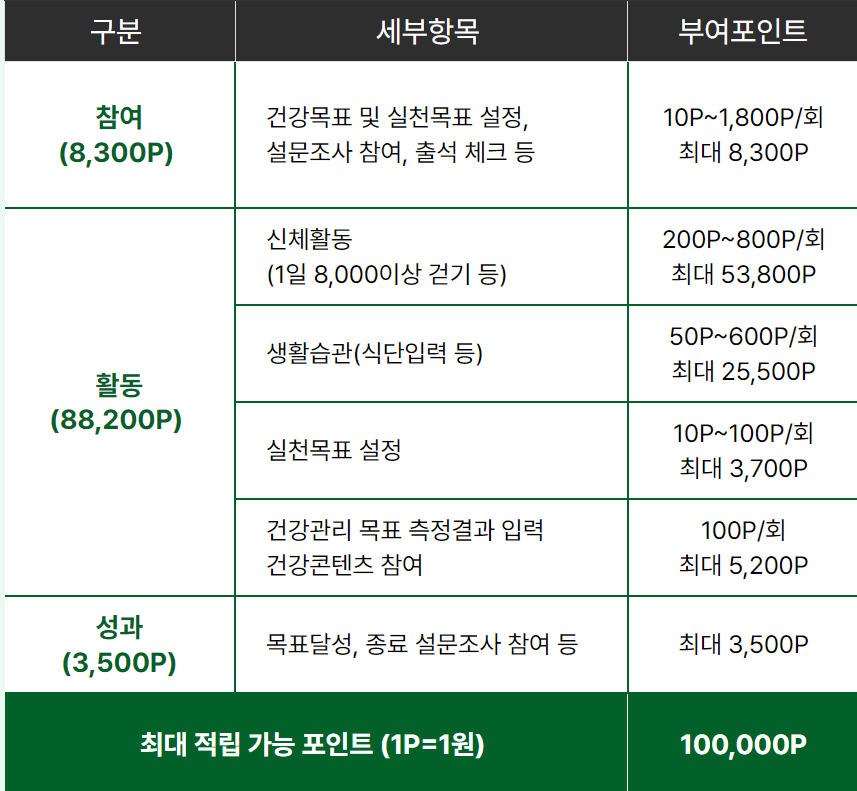 포인트 적립기준
