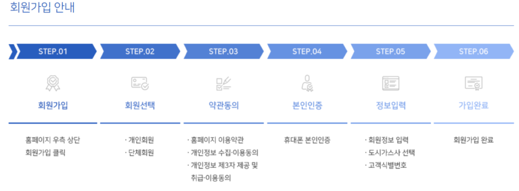 도시가스 캐시백 신청방법