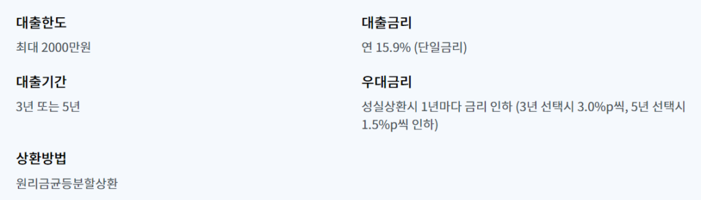 햇살론15 대출내용